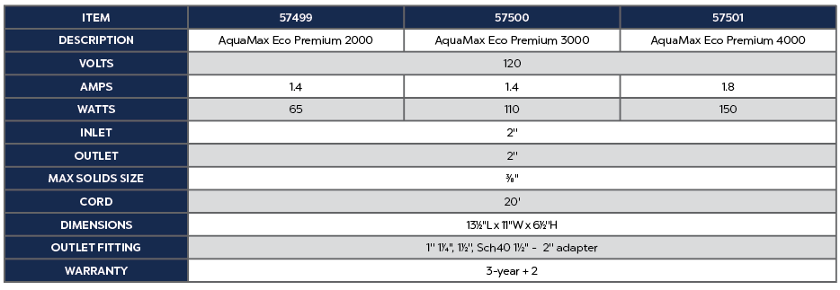 AquaMax Eco Premium 3000